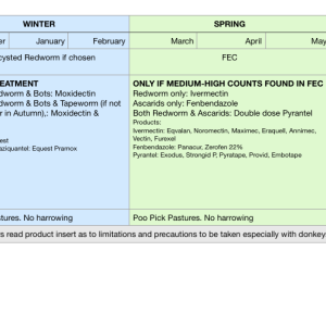 Equine Annual Egg Count & Wormer Schedule