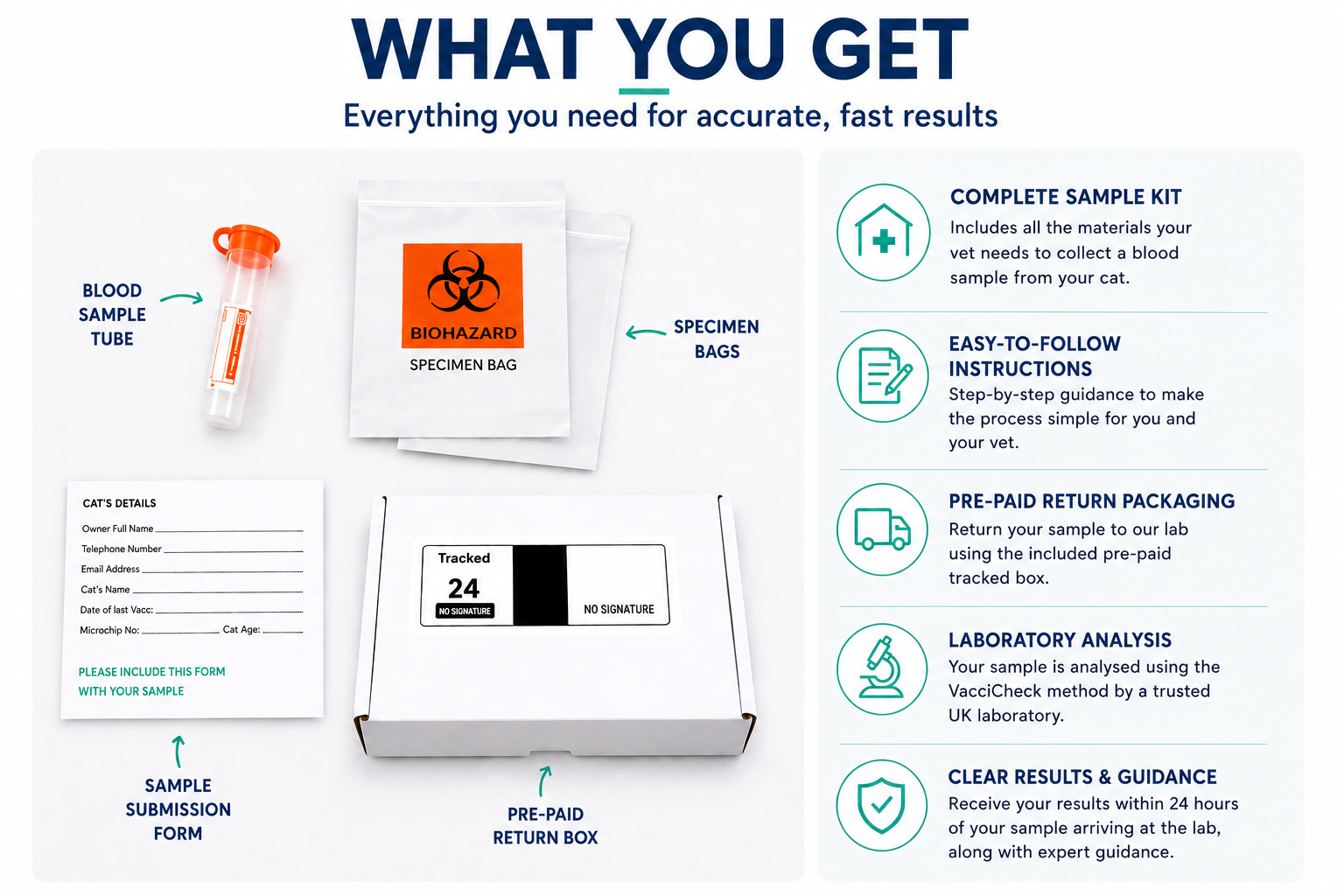 Titre Test for Cats report